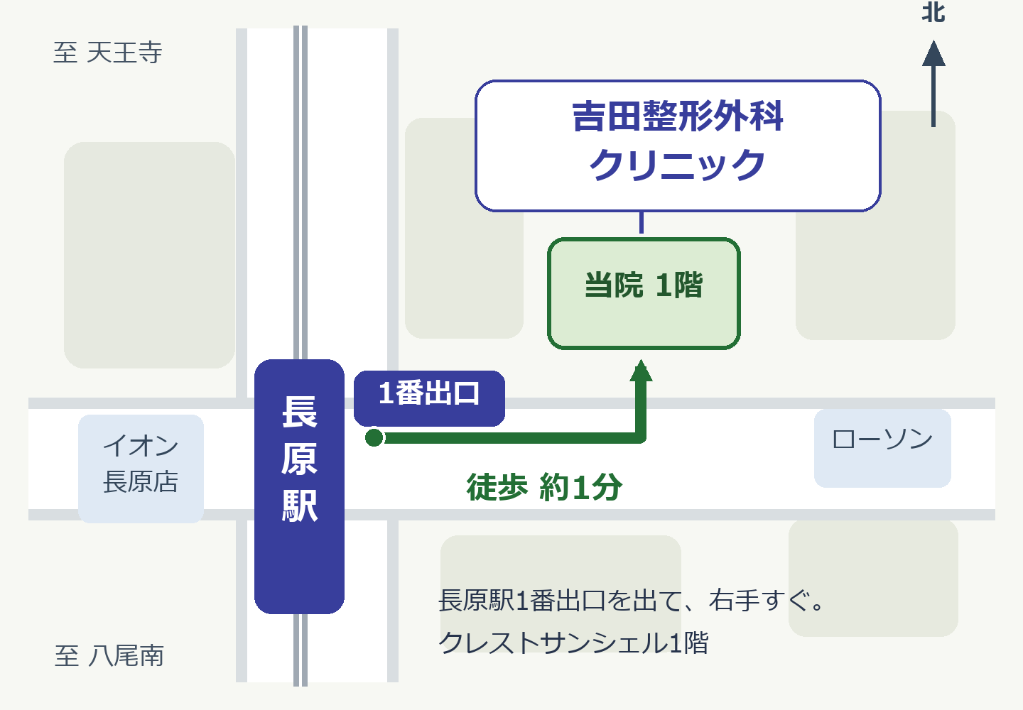 長原駅周辺の案内図。長原駅1番出口から東側の道へ出て右手すぐ、吉田整形外科クリニックはクレストサンシェル1階。駅の西側にイオン長原店、医院の東側にローソンがあります。